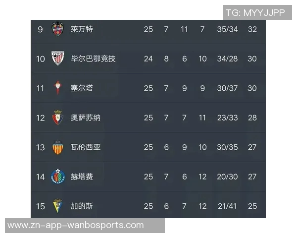 西甲年度积分榜揭晓巴萨夺冠皇马紧随其后黄潜马竞表现不俗